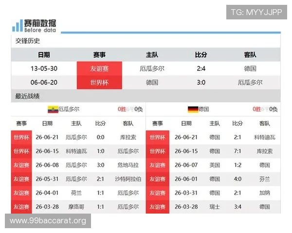 世界杯厄瓜多尔VS德国比赛越位数统计及其对比赛结果的影响