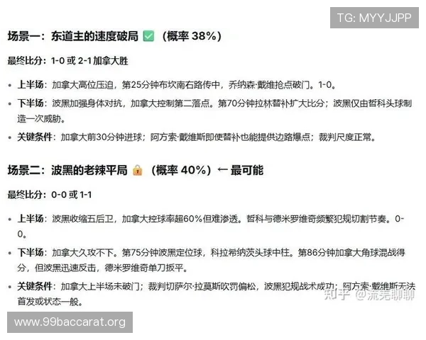 世界杯期间加拿大与波黑比赛场地天气变化趋势及对比赛安排的影响详解