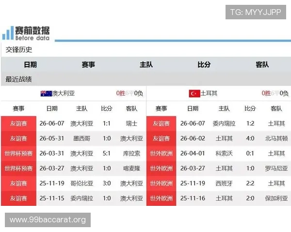 世界杯澳大利亚土耳其队近期比赛成绩与状态走势全面总结